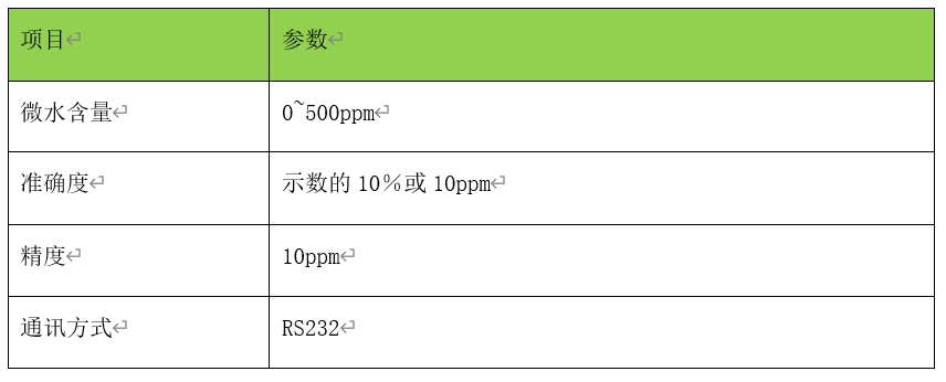 在线监测系统-3图表.png