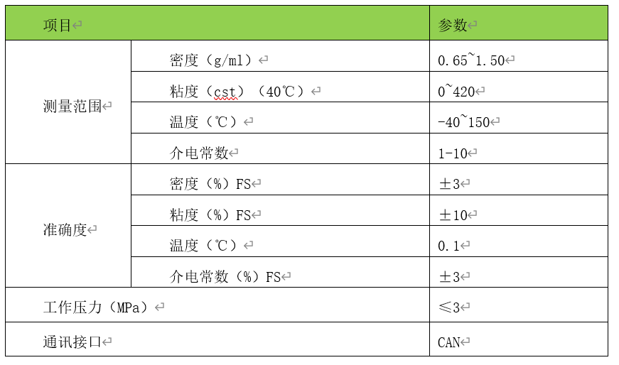 在线监测系统-1图表.png