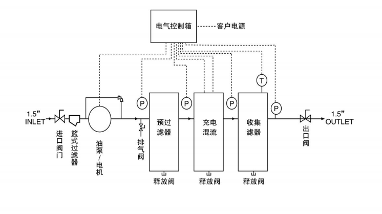 平衡电荷滤油机工艺2.png