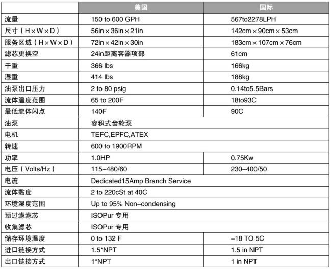 平衡电荷滤油机技术参数.png
