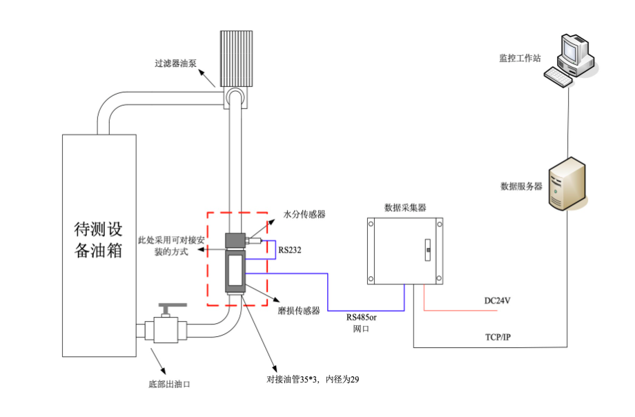 润滑油在线状态监测诊断系统