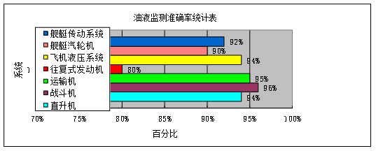 铁谱磨损分析案例