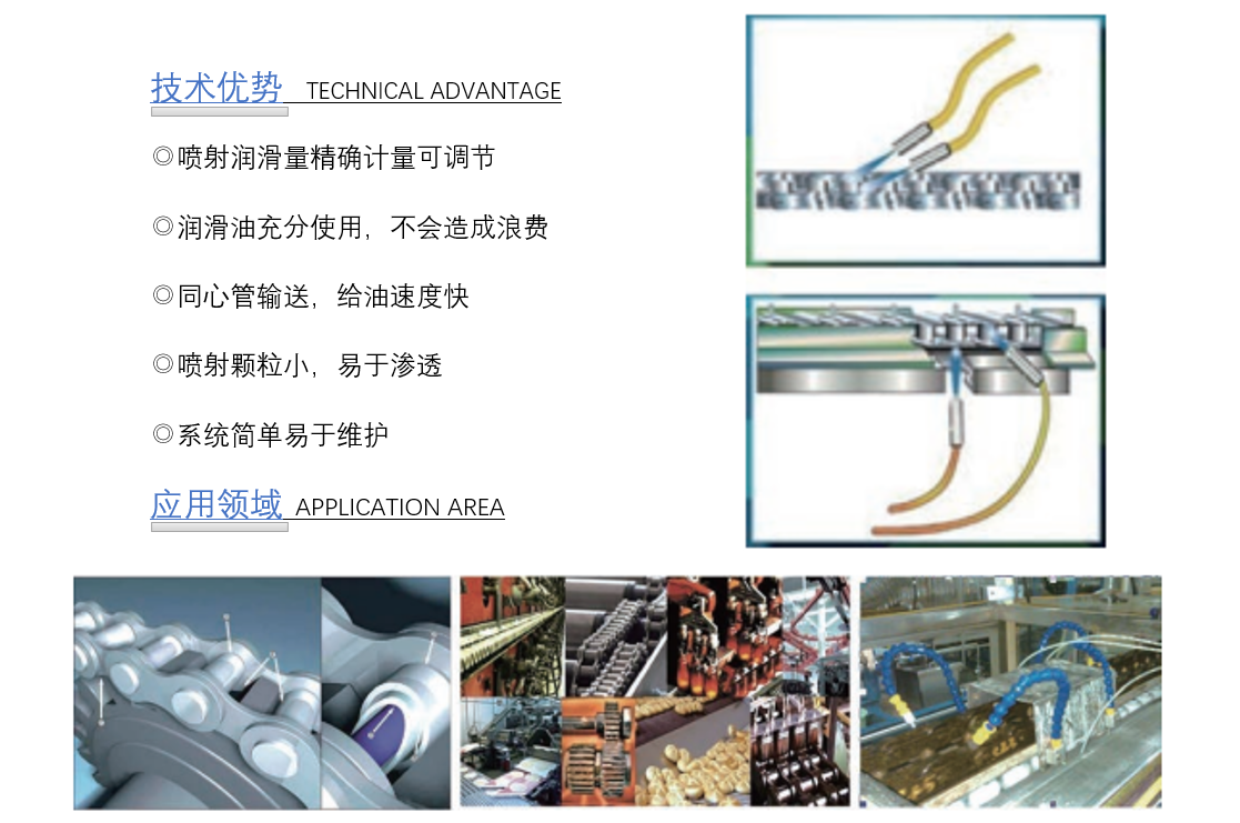 设备链条自动喷雾润滑系统的作用